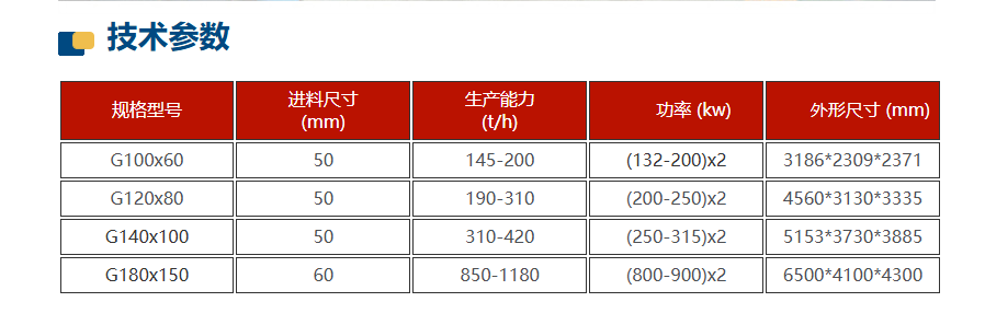 高压辊磨机技术参数 高压辊磨机技术参数