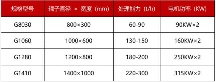 高压辊磨 高压辊磨