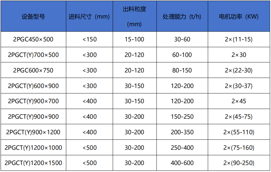 泥煤破碎机技术参数