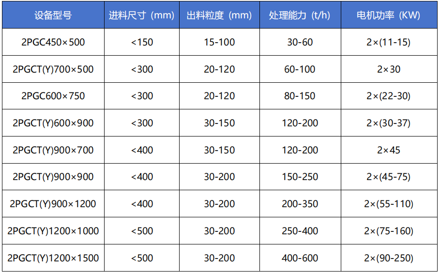 沥青铣刨料破碎筛分设备技术参数