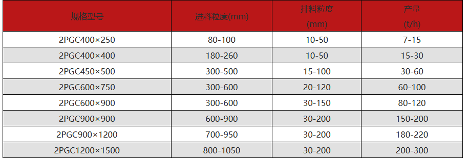 狼牙破碎机技术参数 图片.png